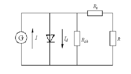 有機太陽(yáng)能光聚合物電池的等效電路圖