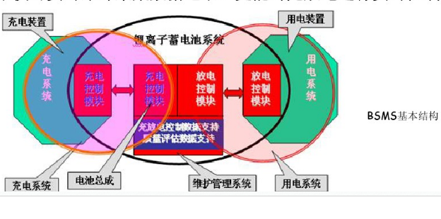 電源管理系統的構造