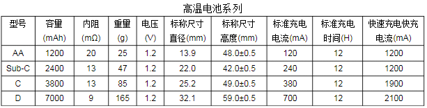 高溫鎳氫電池規格尺寸