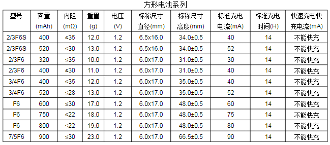 方形鎳氫電池尺寸規格