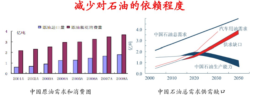 動(dòng)力電池的經(jīng)濟意義