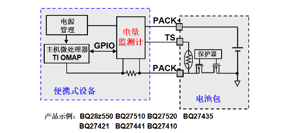 系統側阻抗跟蹤電量監測計