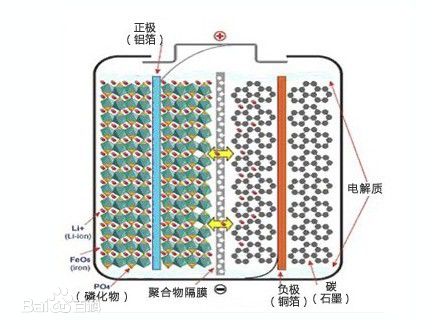 磷酸鐵鋰電池內部結構圖