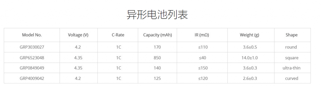 異形電池廠(chǎng)商