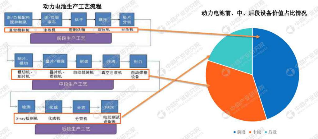 動(dòng)力電池結構工藝