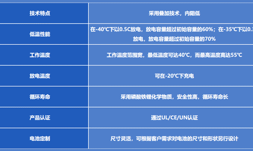 格瑞普負40度低溫電池參數