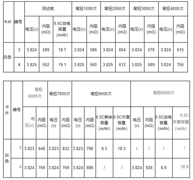 彎扭測試數據