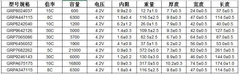  格瑞普高溫鋰電池型號參數 