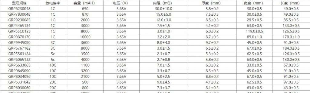 格瑞普磷酸鐵鋰電池型號參數規格