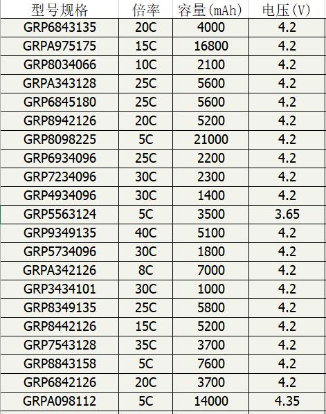 格瑞普部分電池型號參數