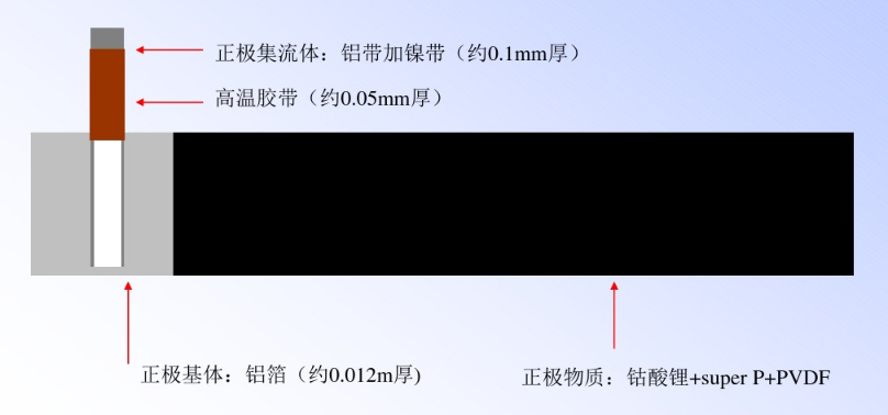 鋰電池正片結構