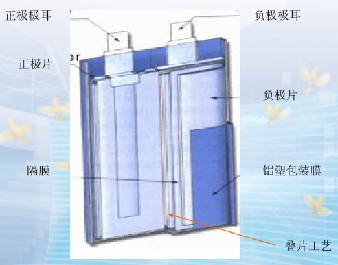 聚合物鋰電池電芯結構圖