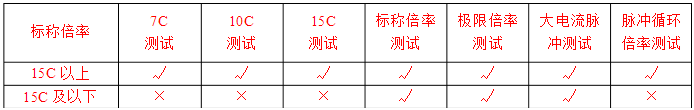 高倍率電芯放電性能測試