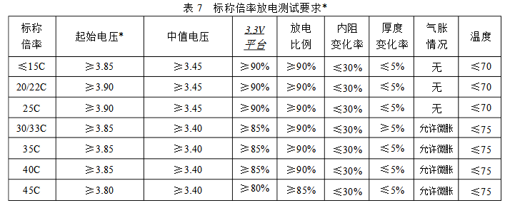 標稱(chēng)倍率放電要求測試