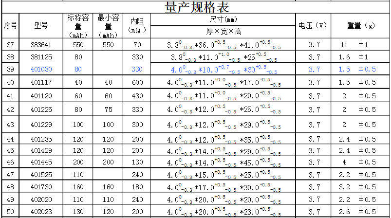 聚合物鋰電池尺寸規格