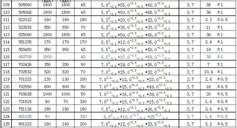 聚合物鋰電池尺寸規格