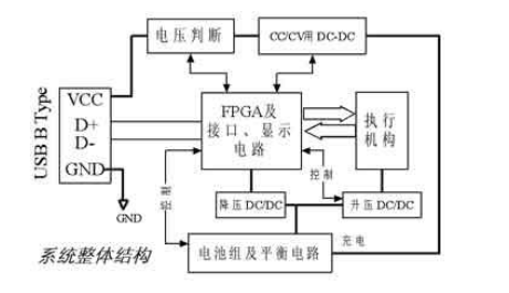 電池組管理系統整體結構