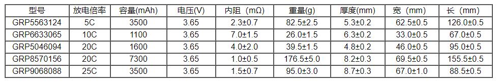 高倍率磷酸鐵鋰電池部分規格型號