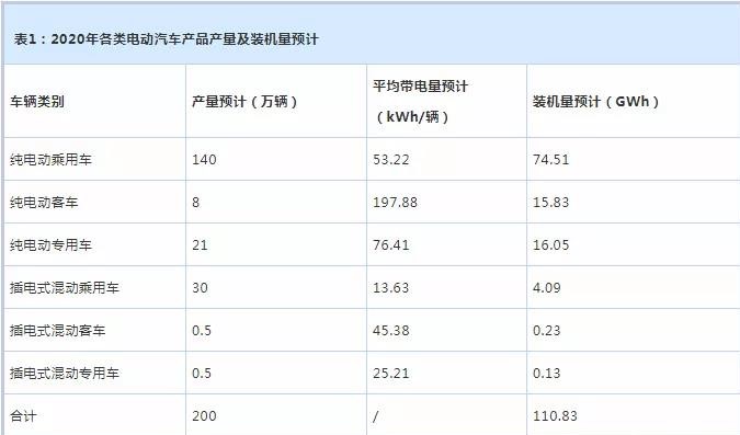 電池裝機量