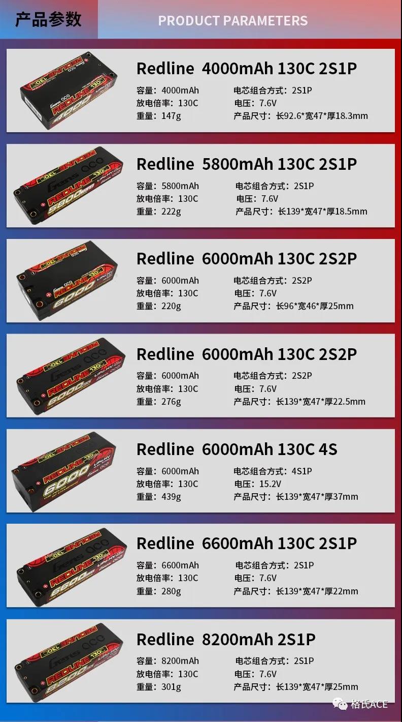 redline產(chǎn)品參數