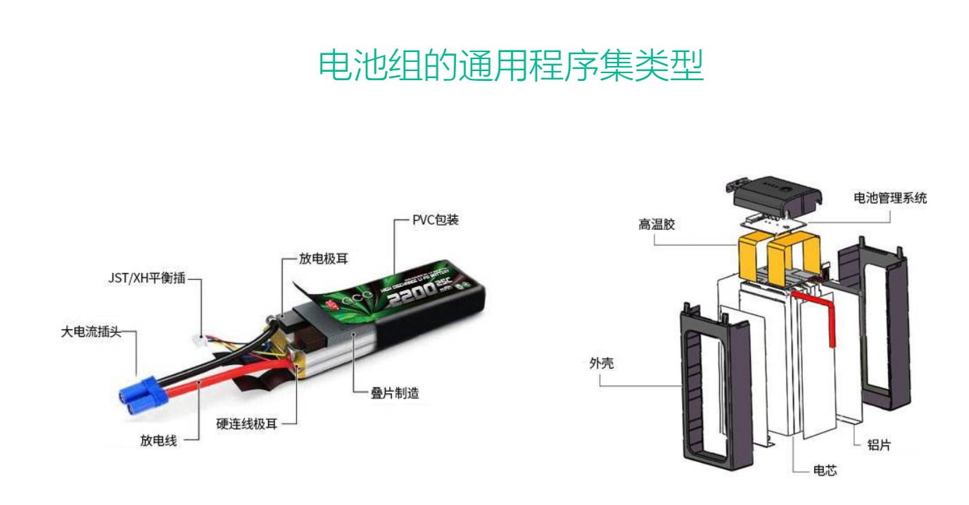 格瑞普軟包電池解剖圖