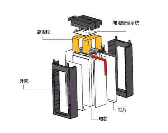 高端聚合物電池結構圖