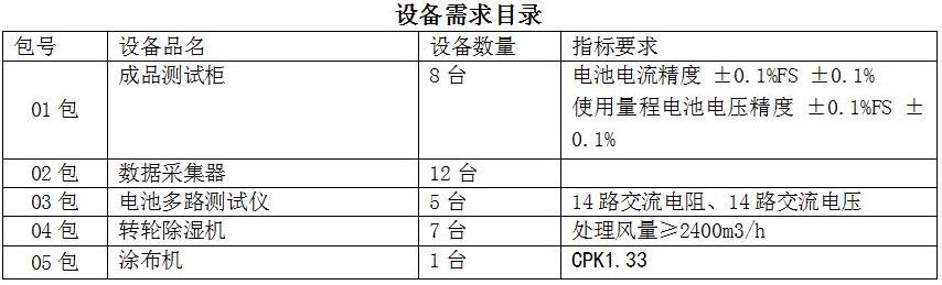 設備需求目錄