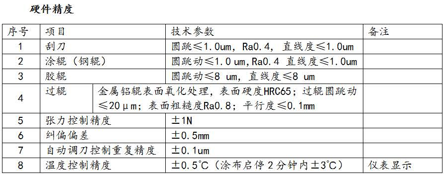 涂布機