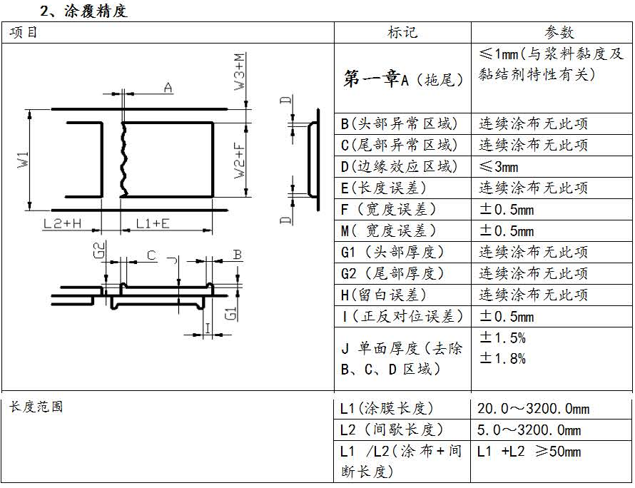 涂布機