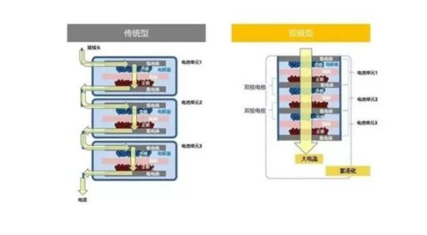 傳統型與雙極型電路結構對比