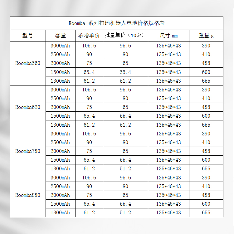 掃地機器人電池價(jià)格規格表