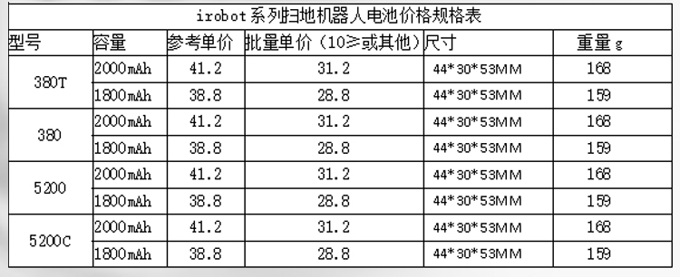 掃地機器人電池價(jià)格規格表