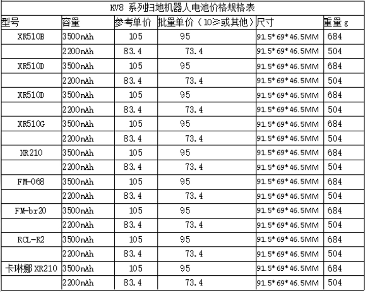 kv8系列掃地機器人電池價(jià)格規格表