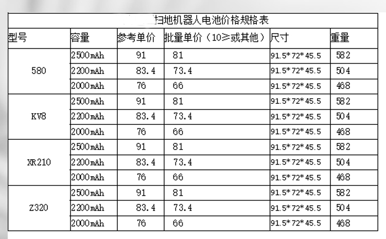 580/KV8/XR210/Z320系列掃地機器人電池價(jià)格和規格