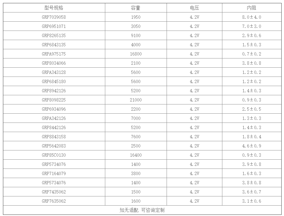 低溫鋰聚合物電池規格型號表