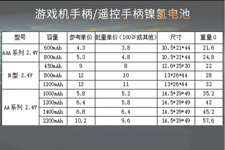 游戲手柄電池型號參數