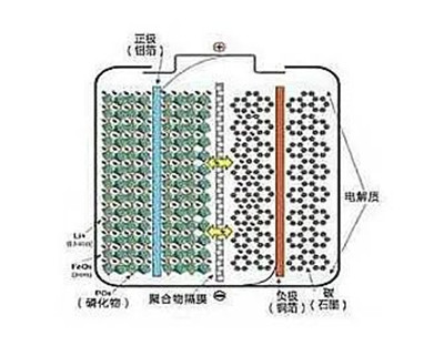 電池結構