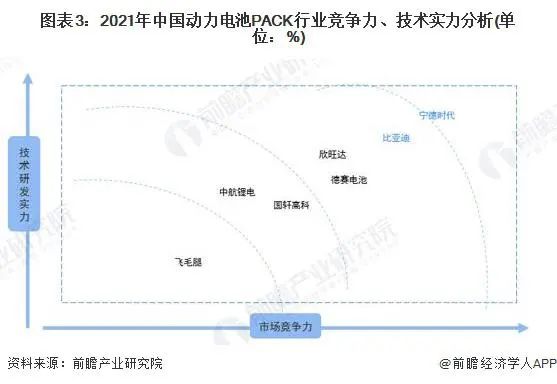 動(dòng)力電池pack行業(yè)競爭力和技術(shù)實(shí)力分析