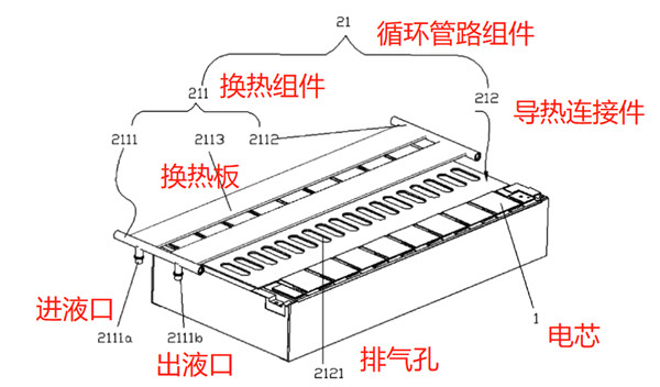 寧德時(shí)代電池包熱管理裝置結構示意圖