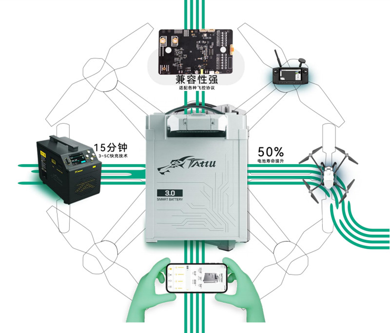 tattu3.0無(wú)人機電池