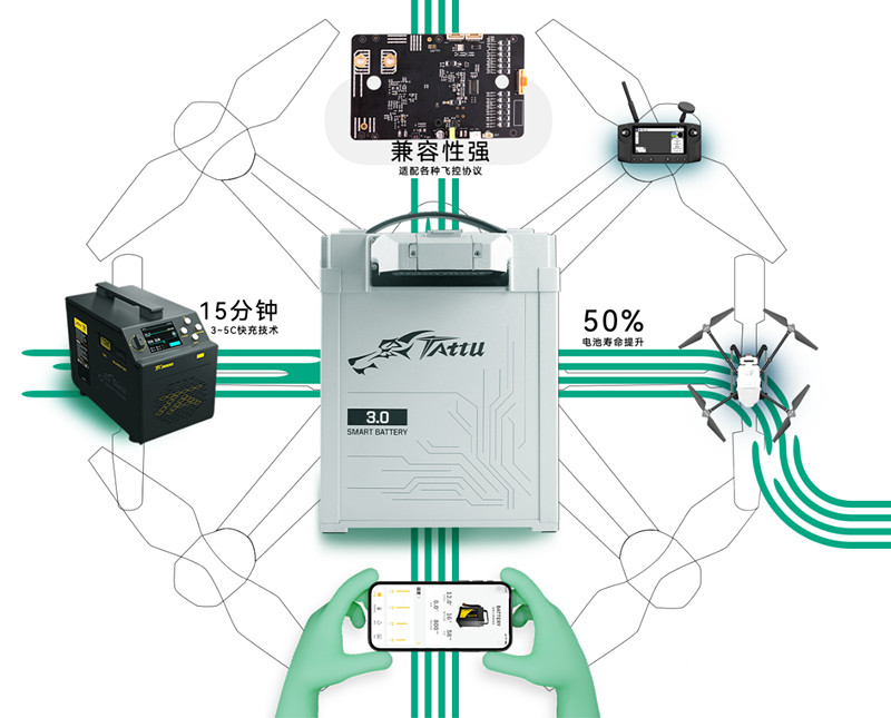 無(wú)人機電池3.0時(shí)代