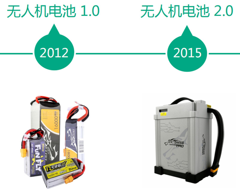 無(wú)人機電池