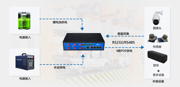 工業(yè)WiFi路由設備