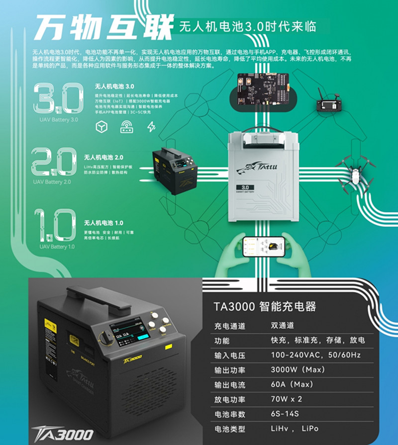 TA3000植保無(wú)人機電池智能充電器