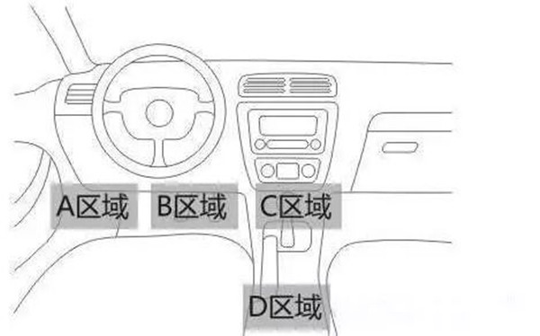 OBD車(chē)載設備安裝位置