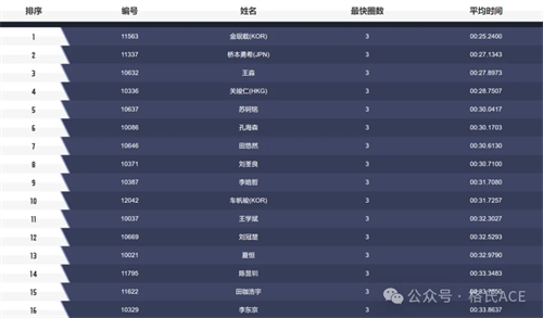 2024無(wú)人機競速聯(lián)賽柯橋站