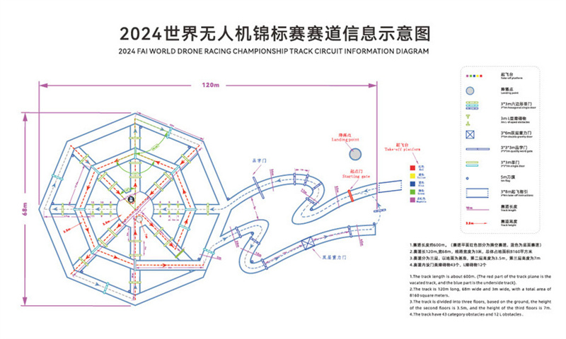 2024世界無(wú)人機錦標賽賽道示意圖